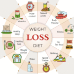 sixTips for Successful Weight Loss