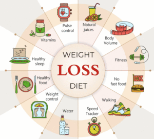 sixTips for Successful Weight Loss